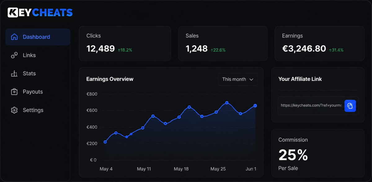 KeyCheats gaming affiliate programma voor mods en game software